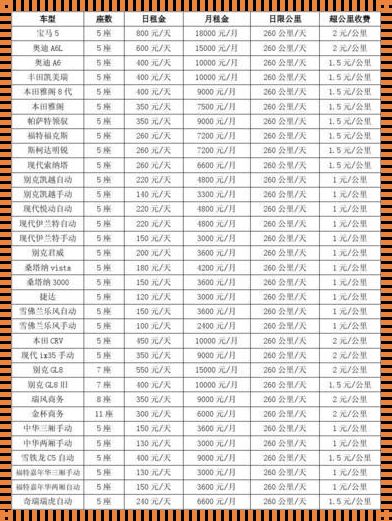 兰州租车价格明细表解析