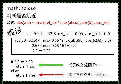 Python导入Math库的奇幻之旅