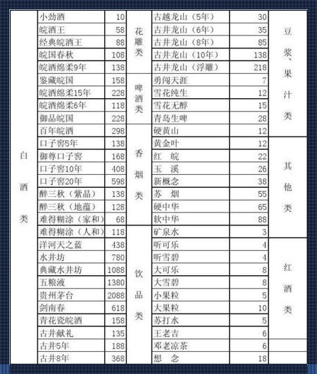 惊现！白酒价格表大全一览表解析