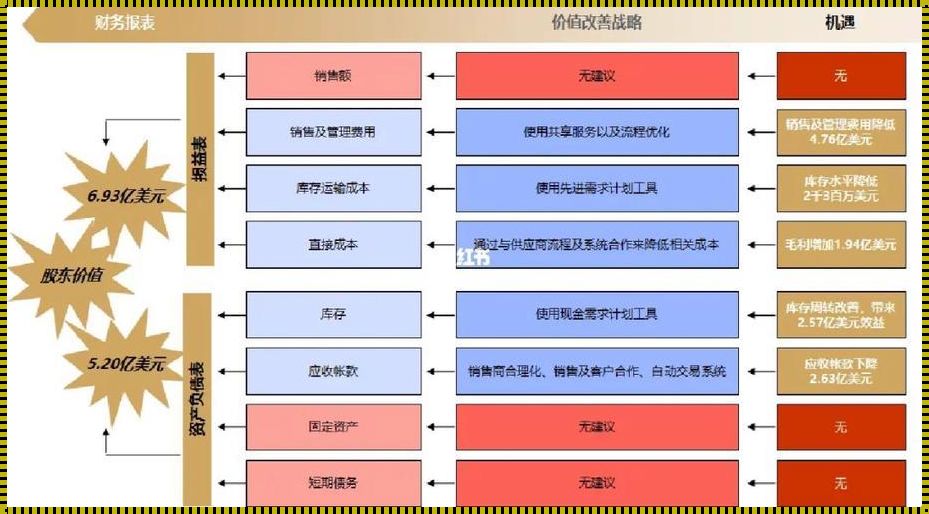 寻找最优解：技术的困境与突破