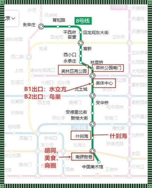 北京地铁之旅：探寻天坛公园的神秘魅力