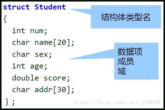 深入探讨结构体数组在防范领域的应用及其价值