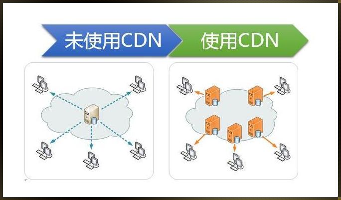 如何接入CDN：掌握网络加速的艺术