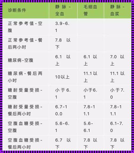 餐后2小时血糖对照表：惊现健康管理新标准