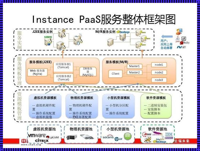 揭秘云计算平台的神秘面纱——一个充满渴望与朝气的新视角