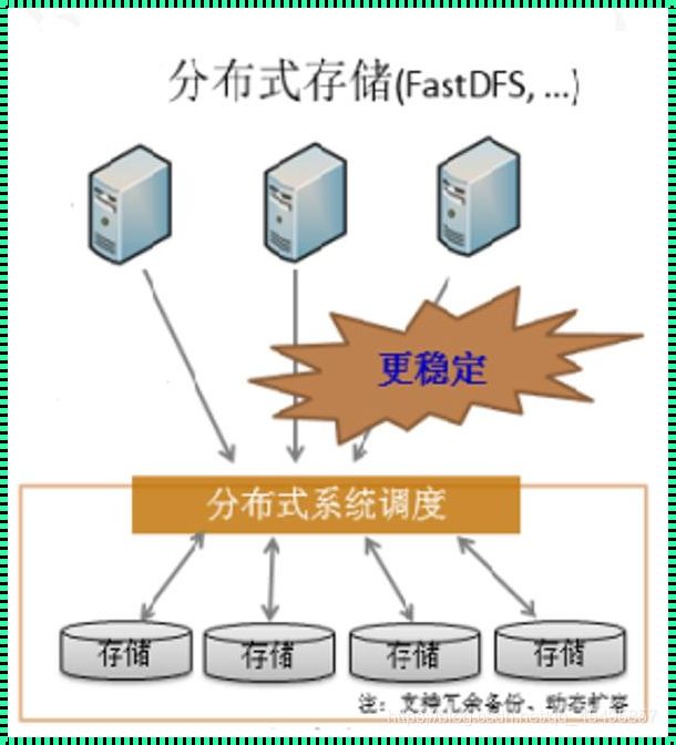 分布式文件存储方案：教育行业的机遇与挑战