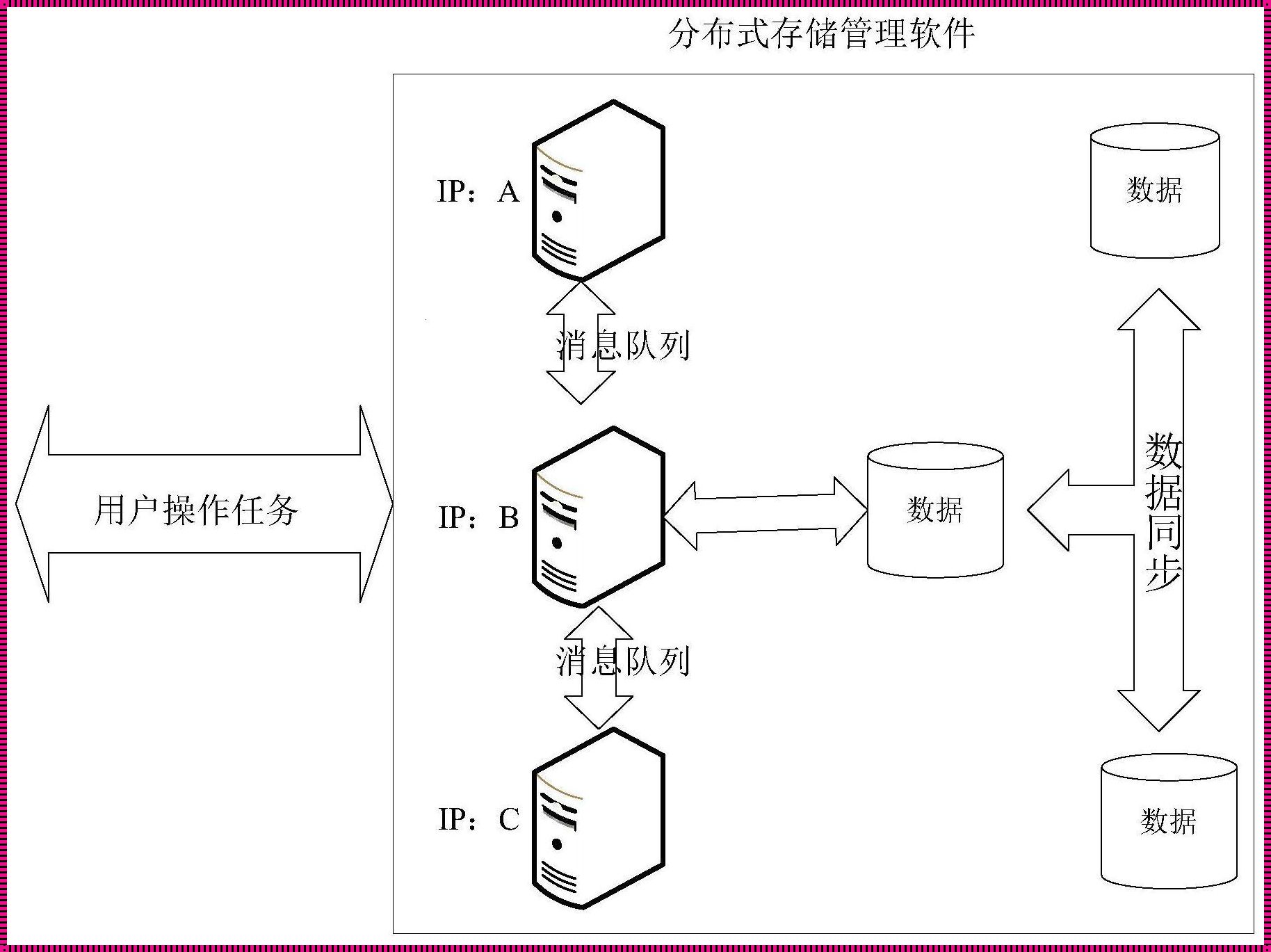 分布式文件存储方案：教育行业的机遇与挑战