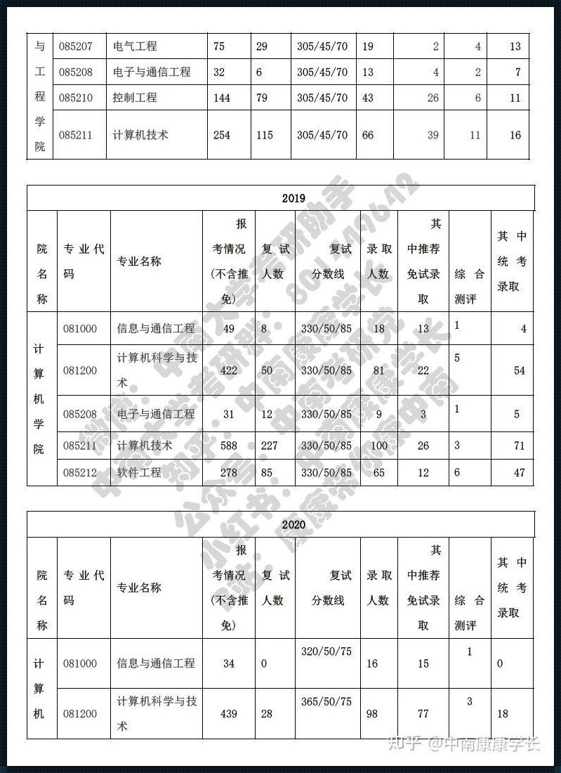 中南大学计算机考研2024：掌握未来