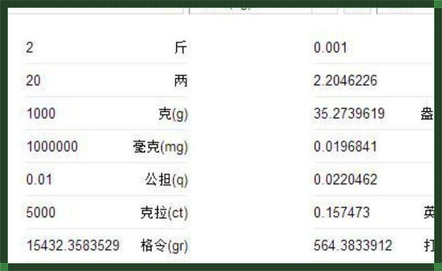 《千克与斤，公斤与斤，你真的了解它们的区别吗？》