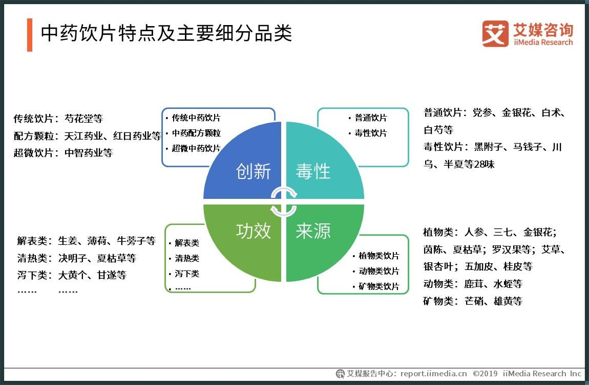 产品品类指的是什么？