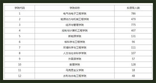 大数据专业学科评估：极限挑战下的创新征途