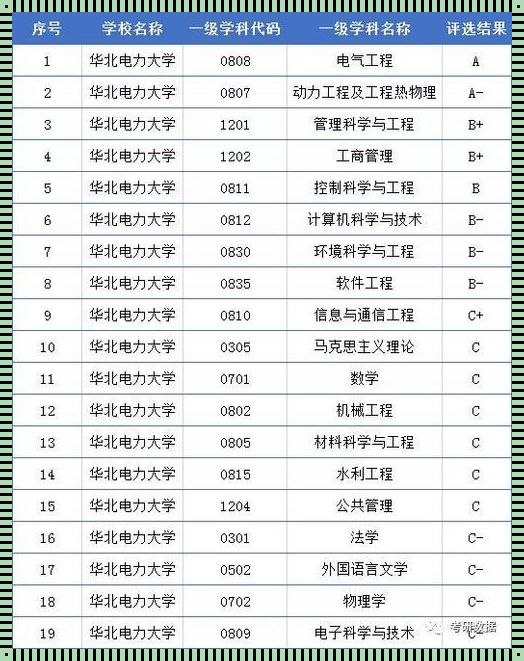 大数据专业学科评估：极限挑战下的创新征途