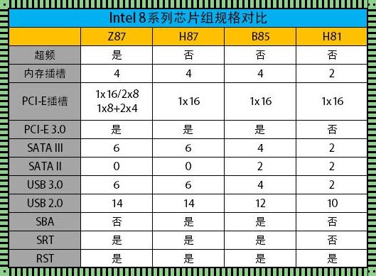 Intel芯片命名规则，为何如此混乱？