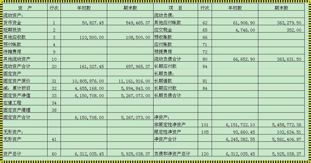 财务资金运行情况报告：悔恨的序文