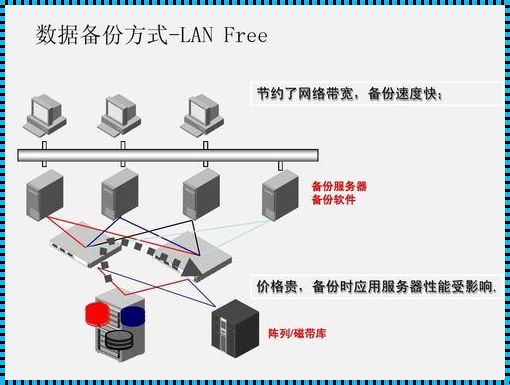 探索服务器数据备份的三大秘籍：回忆、兴奋与逗趣并行