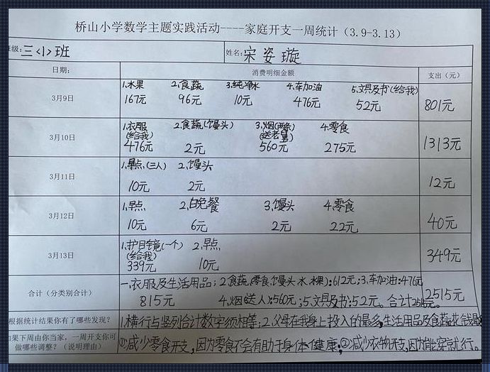 普通家庭一个月开销揭秘：您可能会感到惊讶的事实