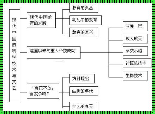 中国现代文学的三个阶段：惊现之旅