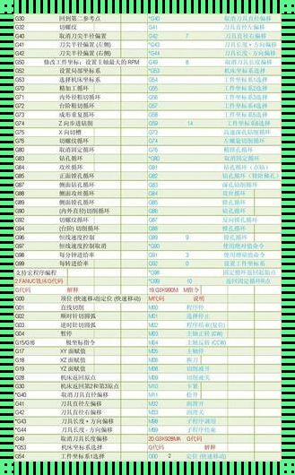 《数控G80指令详解：一场技术与智慧的盛宴》