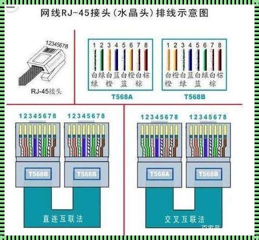 探索网线的奥秘：为何区分正反？