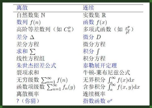 探索有限差分计算步骤图解的奥秘