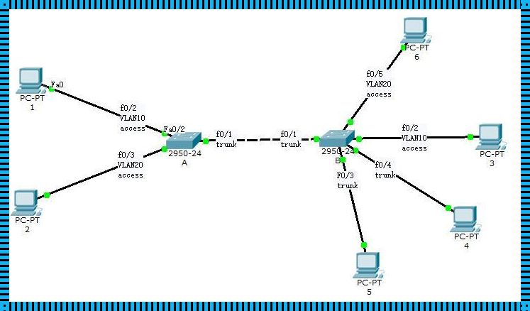 交换机Trunk与Access，探索网络连接奥秘的智慧之旅