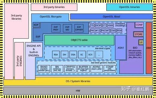 深入了解OpenSSL：守护网络安全的重要基石