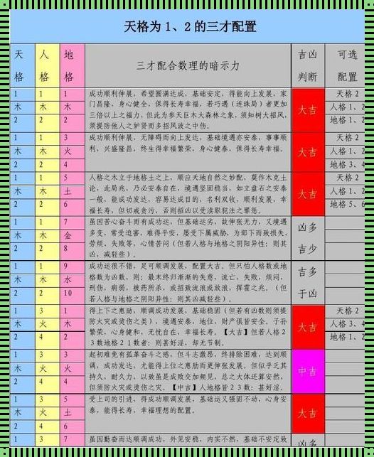 三才五格：有用还是无用？