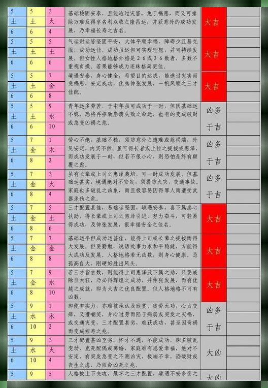 三才五格：有用还是无用？