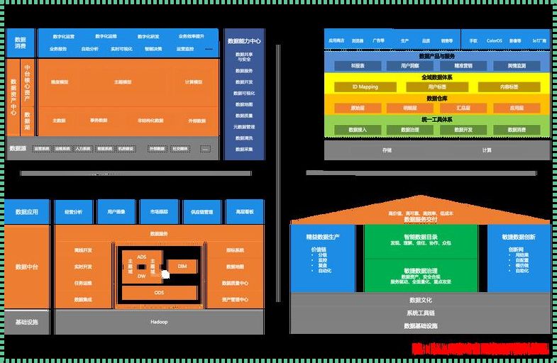 揭秘大数据与数据中台的差异：赋予企业智慧的实用指南