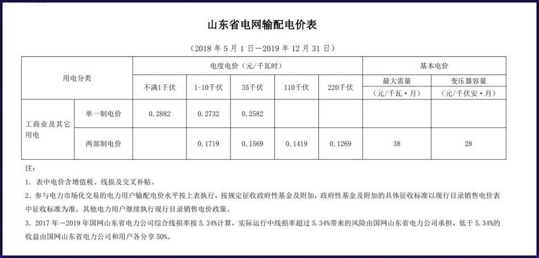 济宁电价几点用便宜，揭秘省电秘籍