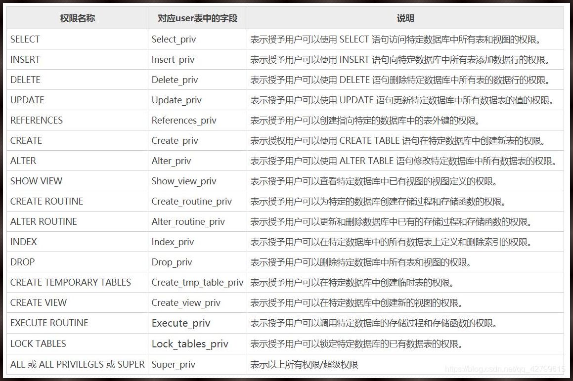 MySQL数据库命令大全：您的数据管理秘籍