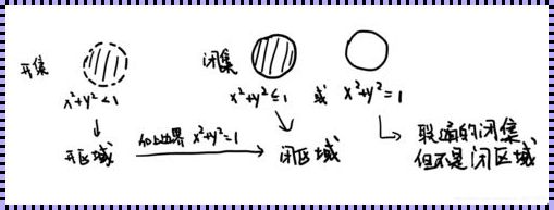 开集的定义：探究数学神秘世界的大门