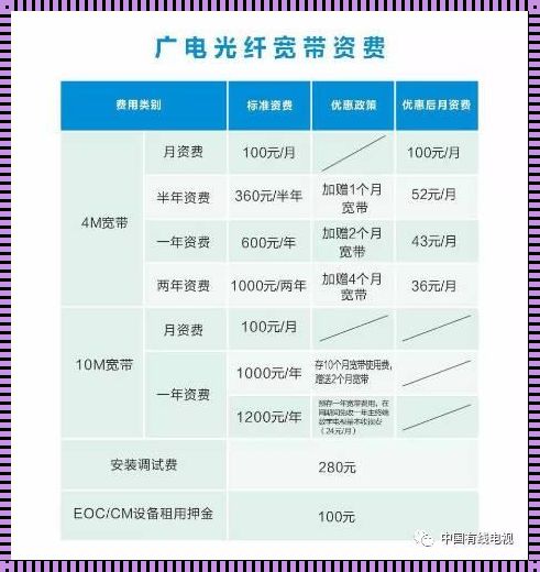 高州广电宽带399元一年：不仅仅是价格的诱惑