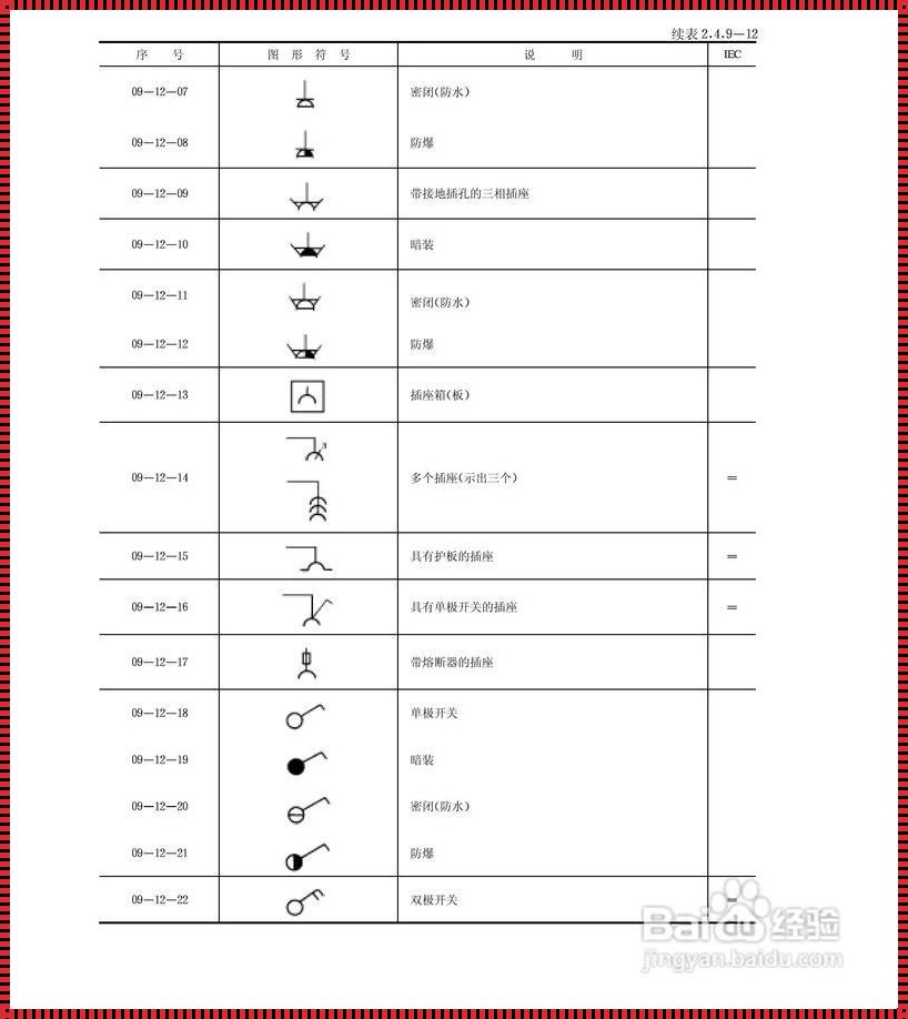 所有的符号大全：古典文化到现代艺术的符号变迁与传承