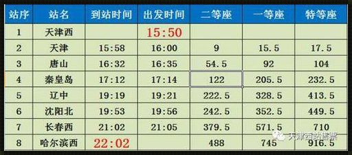 《穿越冰雪的旋律：宝鸡到哈尔滨火车时刻表查询之旅》