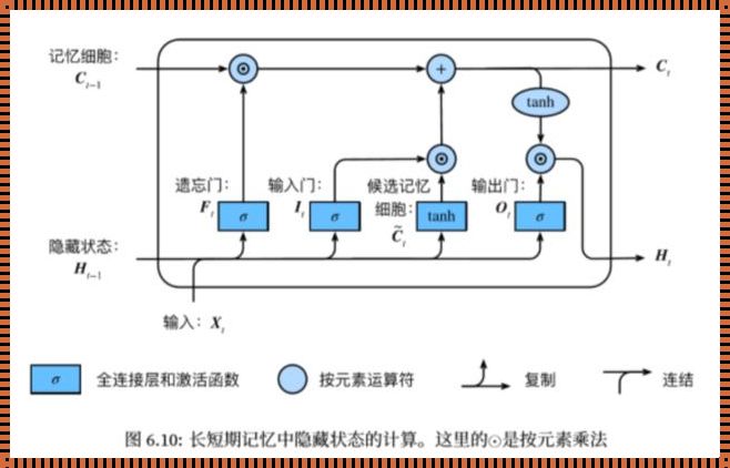 GRU神经网络：开启人工智能新篇章