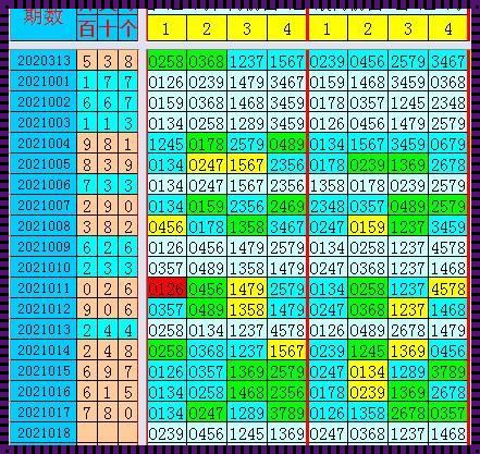 惊现！3D万能四码天天中奖技巧