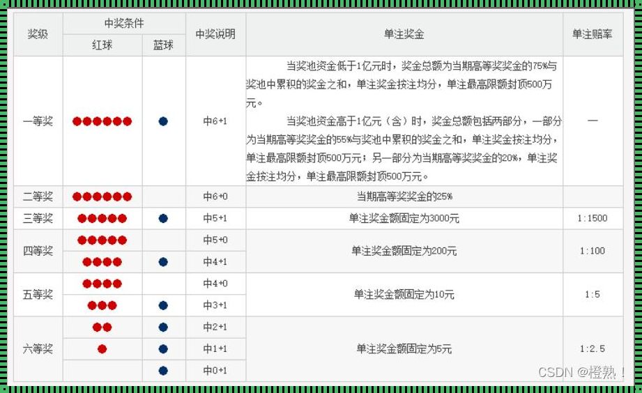 问鼎Java双色球代码的奥秘