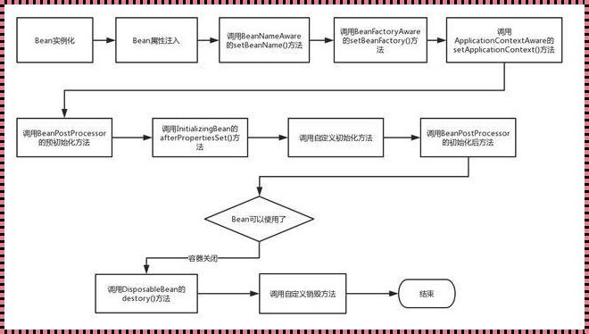 深入解析：怎么理解Bean——从平凡中窥见体系之奥妙