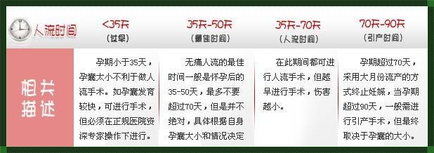 推算受孕时间谁的孩子：影响与深度解析