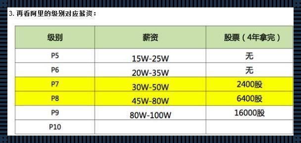 阿里巴巴薪酬等级表：数字背后的故事