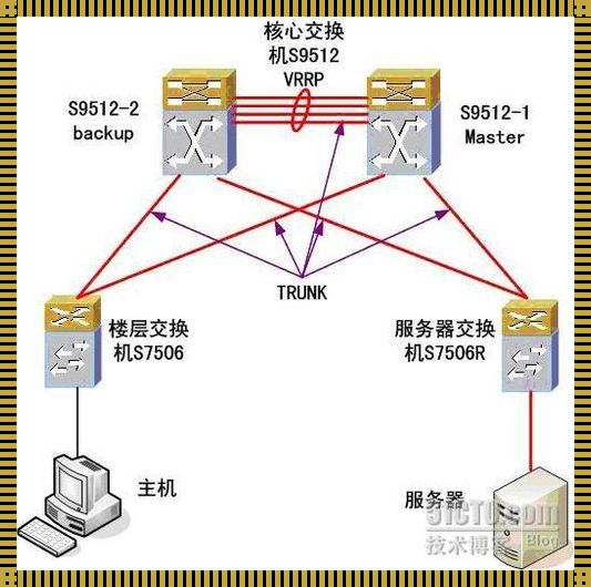 惊现：三层两网结构，揭秘现代社会的运行密码