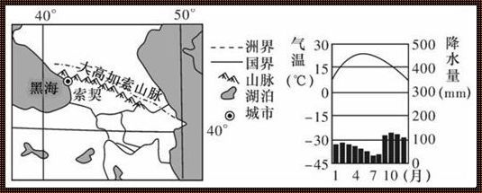 索契气候：谣言止于智者，真实源于探索