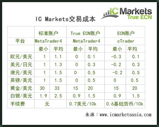 哪个外汇平台入金最低？