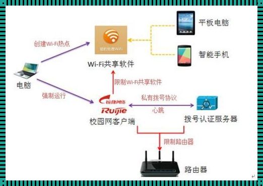 惊现！西南大学校园网wifi使用全攻略