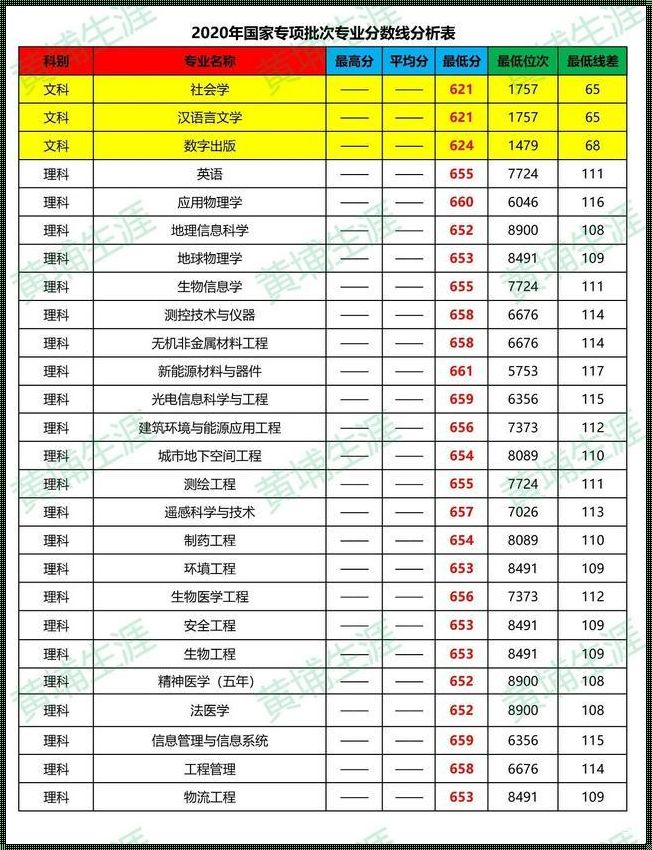 中南大学王牌专业及分数线的探讨与解析