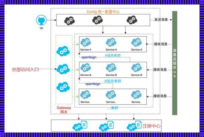 springboot最佳工程结构：探索与实践