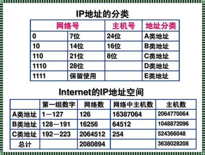 C类地址范围：网络世界的隐形纽带