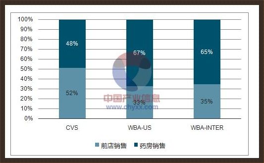 药店类别sku数占比：功夫背后的数据解析