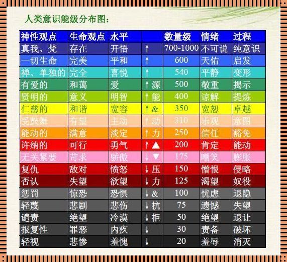 揭开神秘面纱：人的能量分为哪几类